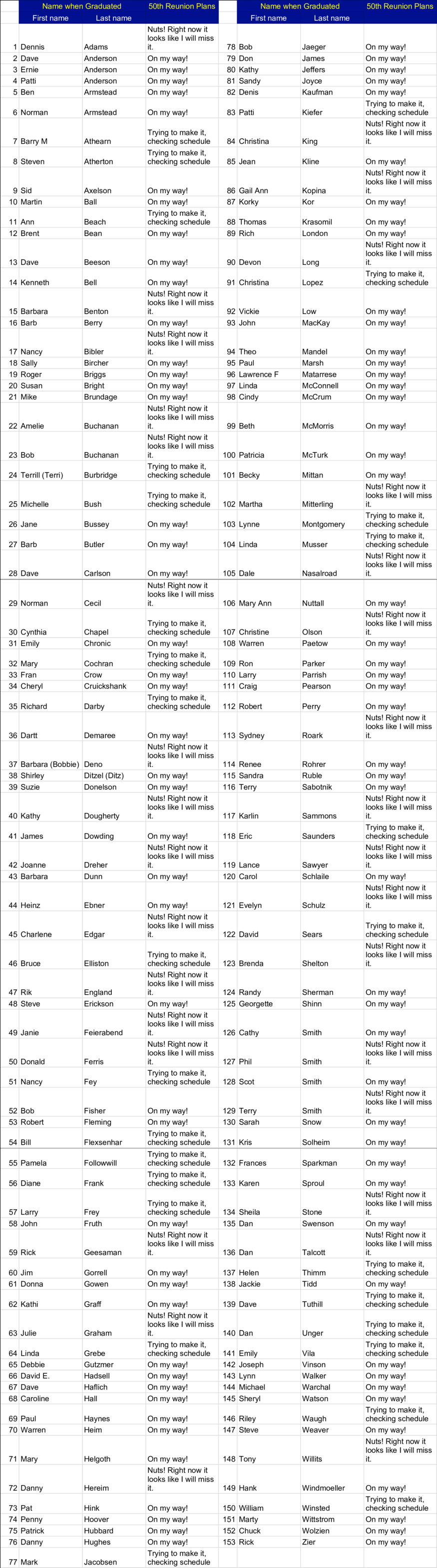 List of Classmates Coming to 50th Reunion